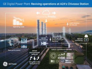 A2A, GE, General electric, Power Plant, Digitalize, Power Plant Fleet,improve