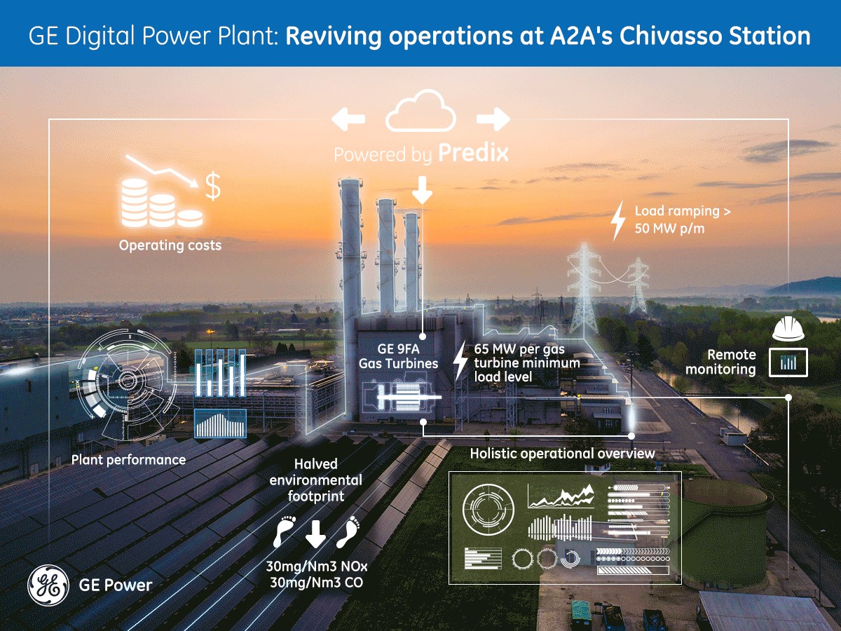 A2A, GE, General electric, Power Plant, Digitalize, Power Plant Fleet,improve