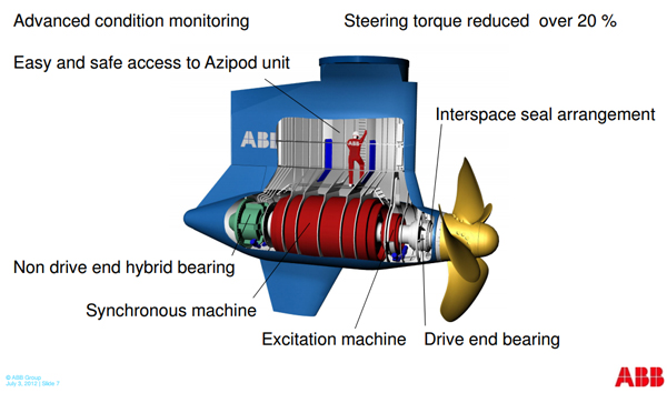 Azipod propulsion, ABB, NEWS AND PRESS RELEASES