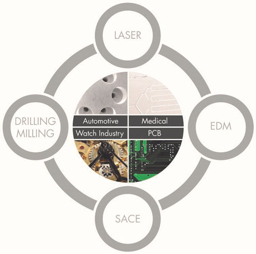 POSALUX, SWISS QUALITY, MICRO MACHINING, EXPERT, DRILLING