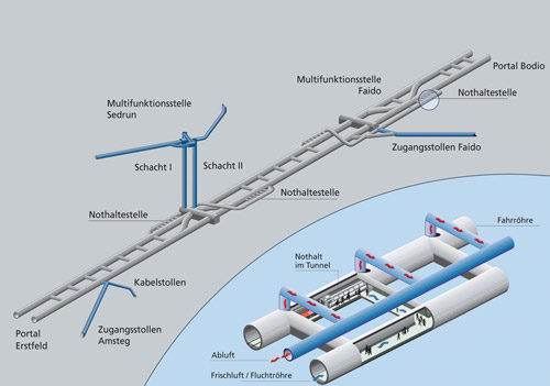 Gotthard Base Tunnel, Siemens, Alps, Longest Tunnel