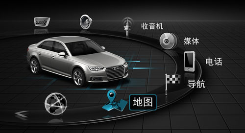 partnerships,Alibaba, Baidu,Tencent,car of the future